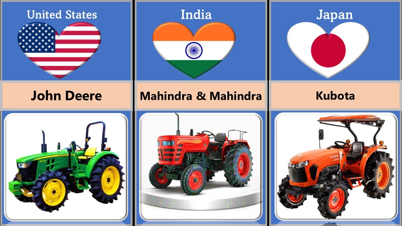 Top 50 Tractor Brands In The World . Tractor Brands From Different Countries . #tractor #india