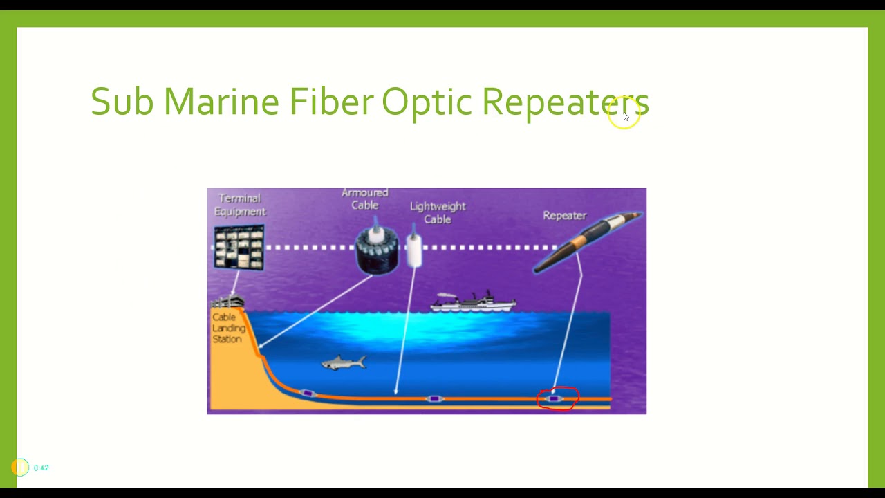 Datacom2-21 Repeaters