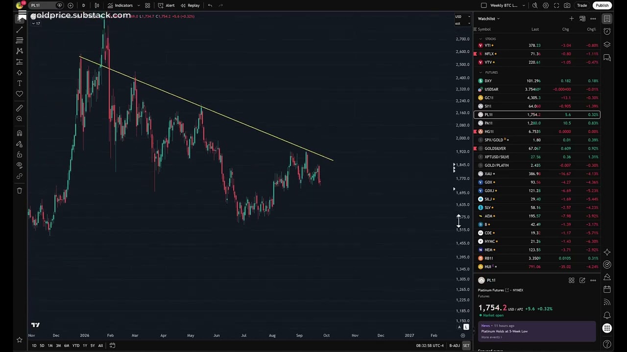 Precious Metals Update