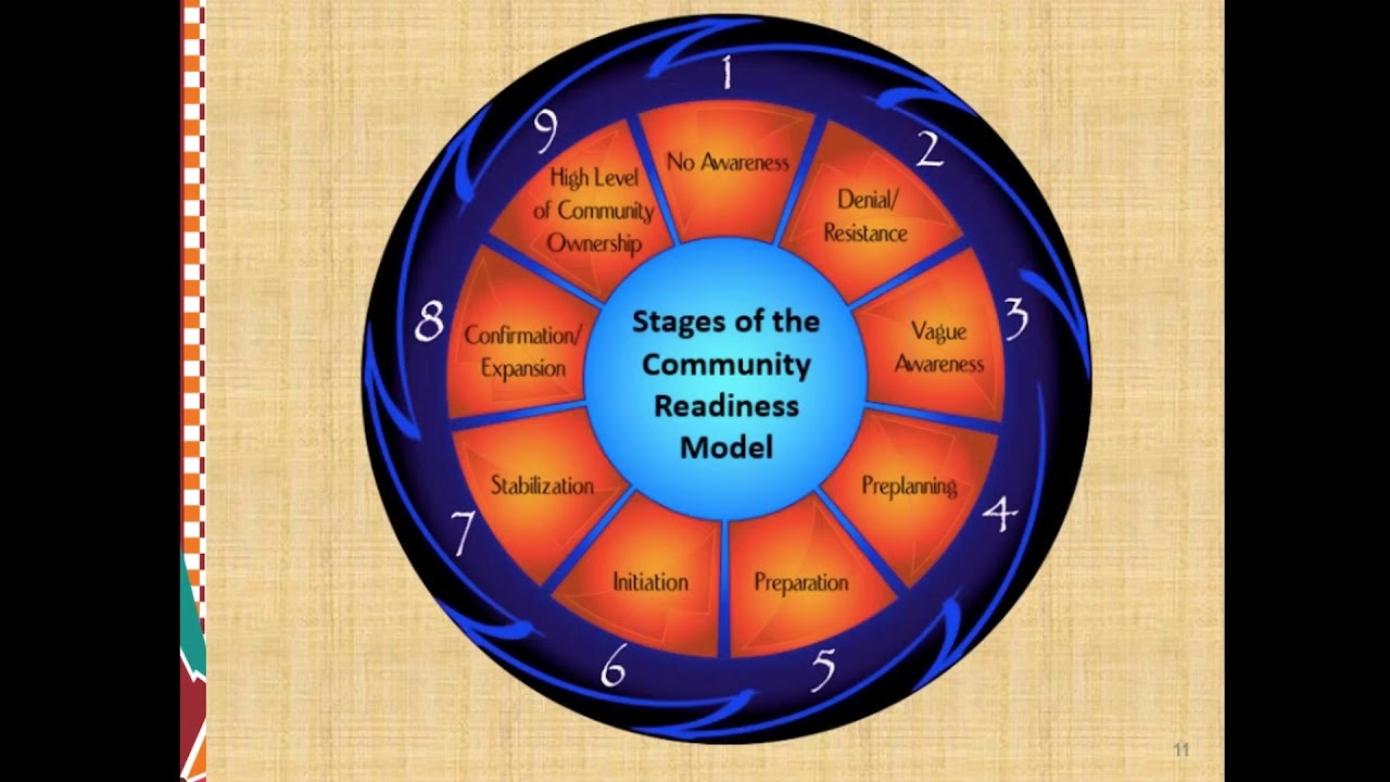 Community Planning and Preparedness