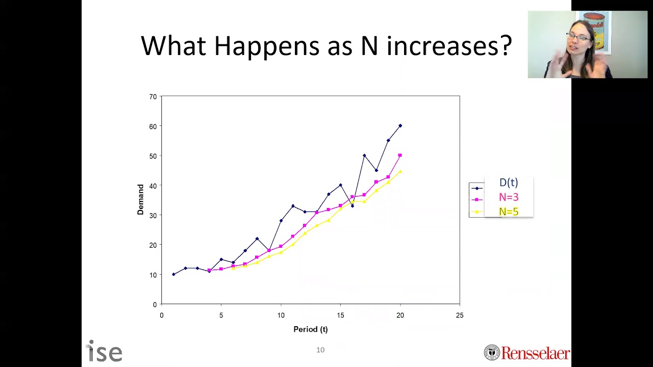 B3 Time Series Forecasting Moving Average