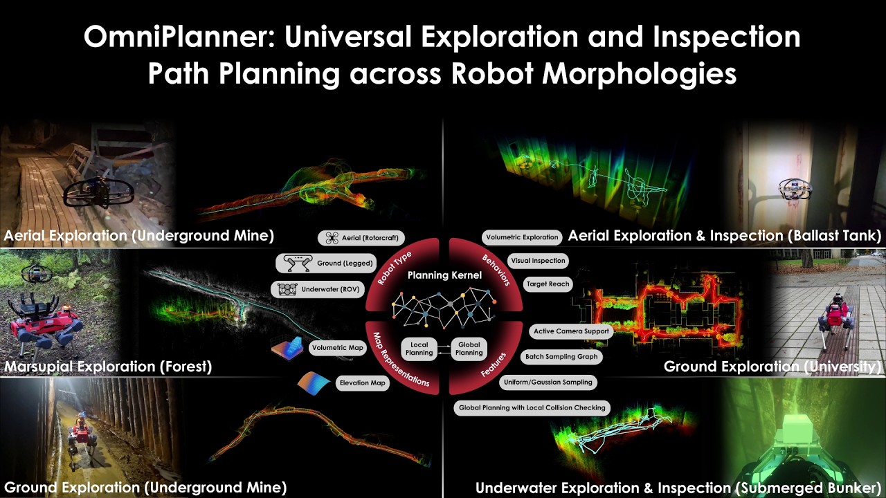 OmniPlanner: Universal Exploration and Inspection Path Planning across Robot Morphologies
