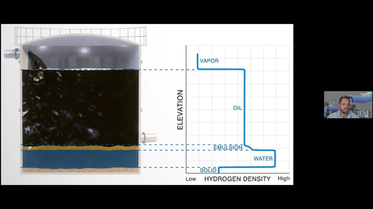 Non-contact interface measurement in refining