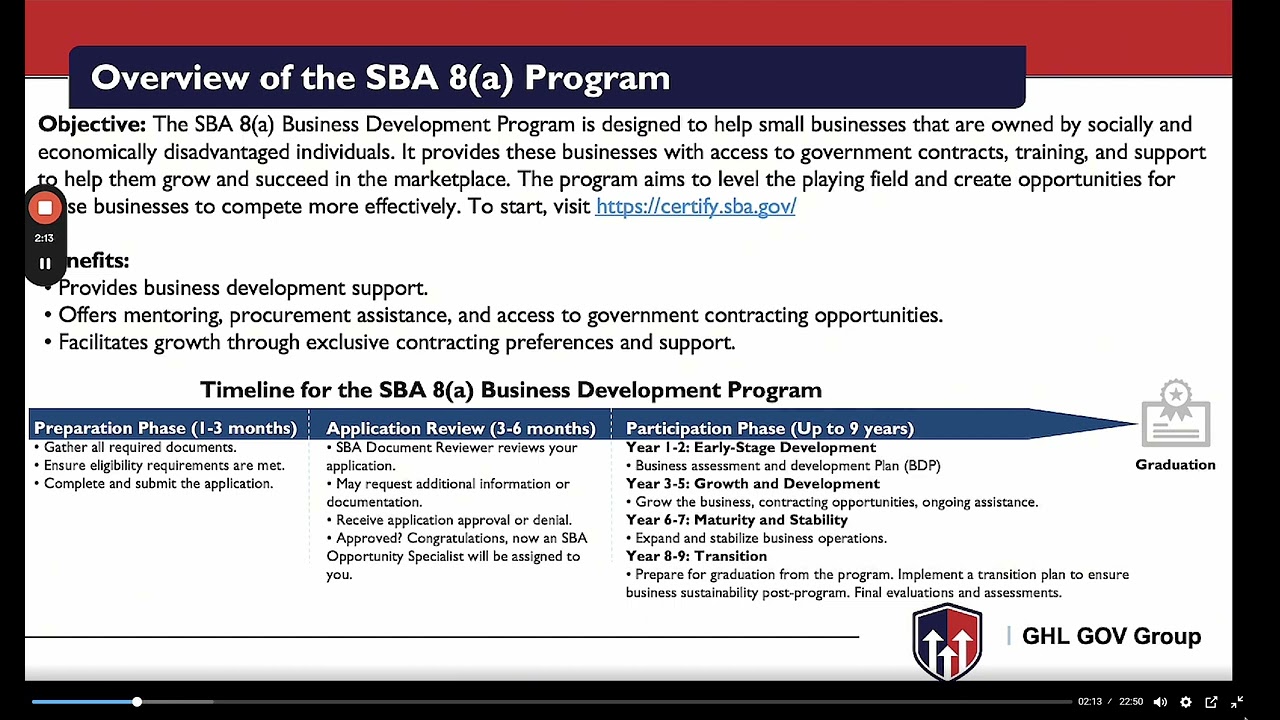 SBA 8a Program 1