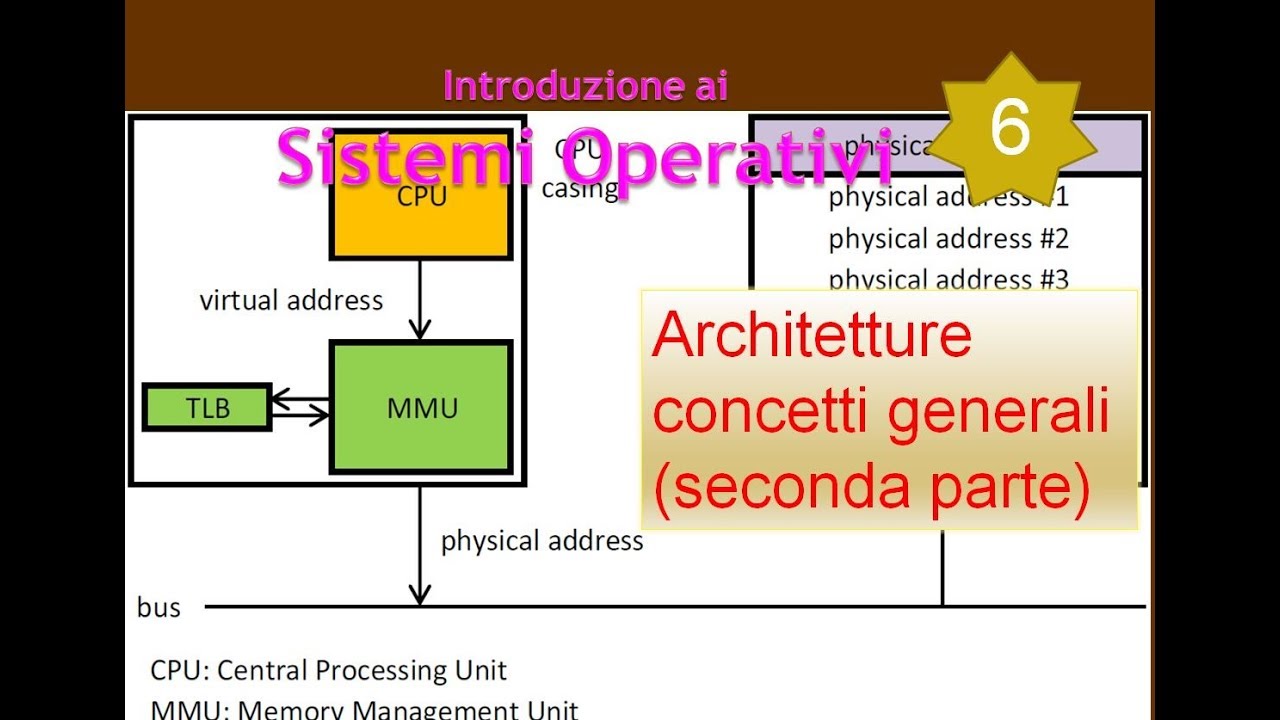 Sistemi Operativi ITA 06: architetture,  concetti generali - seconda parte