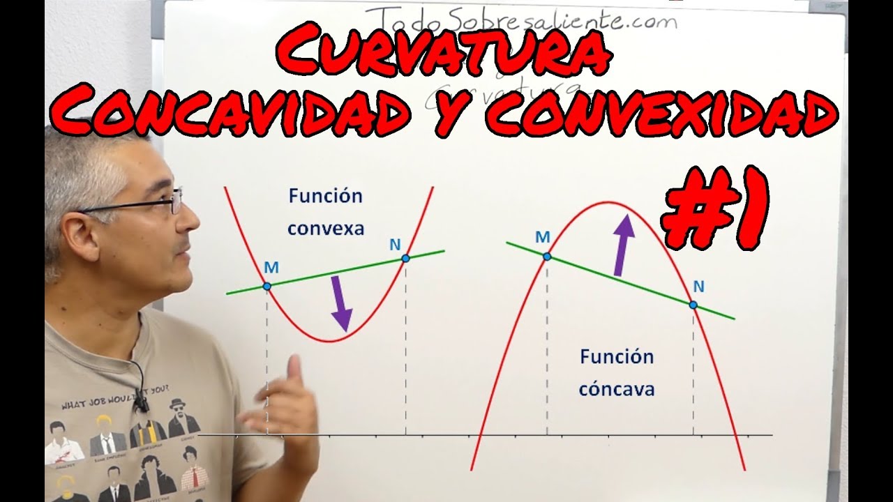 Curvatura de funciones. Cóncava y Convexa. #1