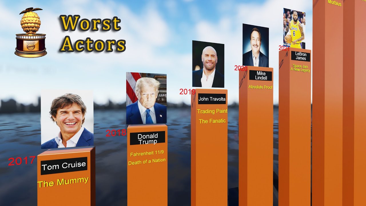 Worst Actors | Golden Raspberry Award Winners