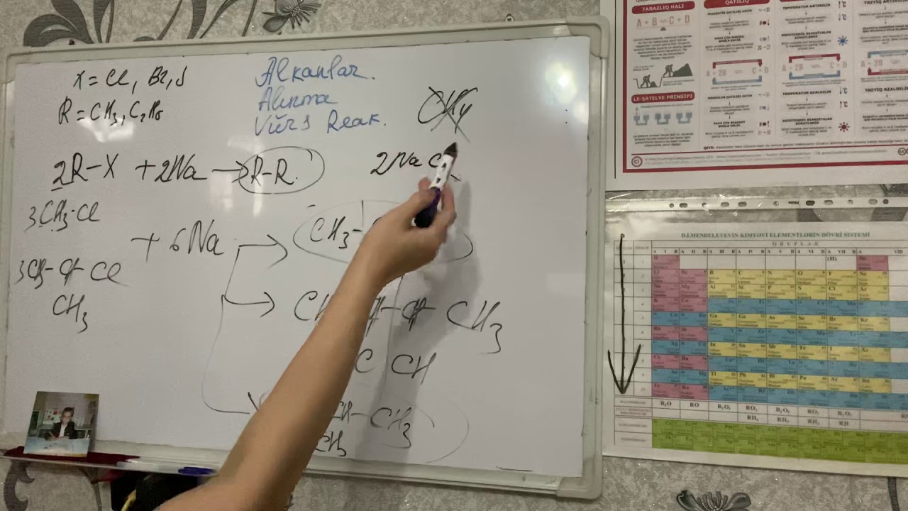Alkanlar.Vürs reaksiya izahi