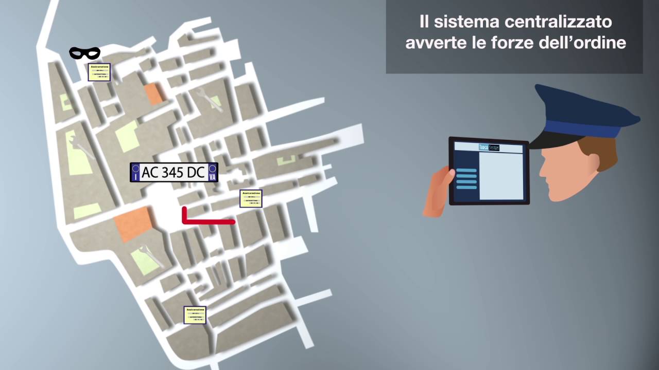 Targa System: soluzione di riconoscimento targhe progettato per le forze dell’ordine