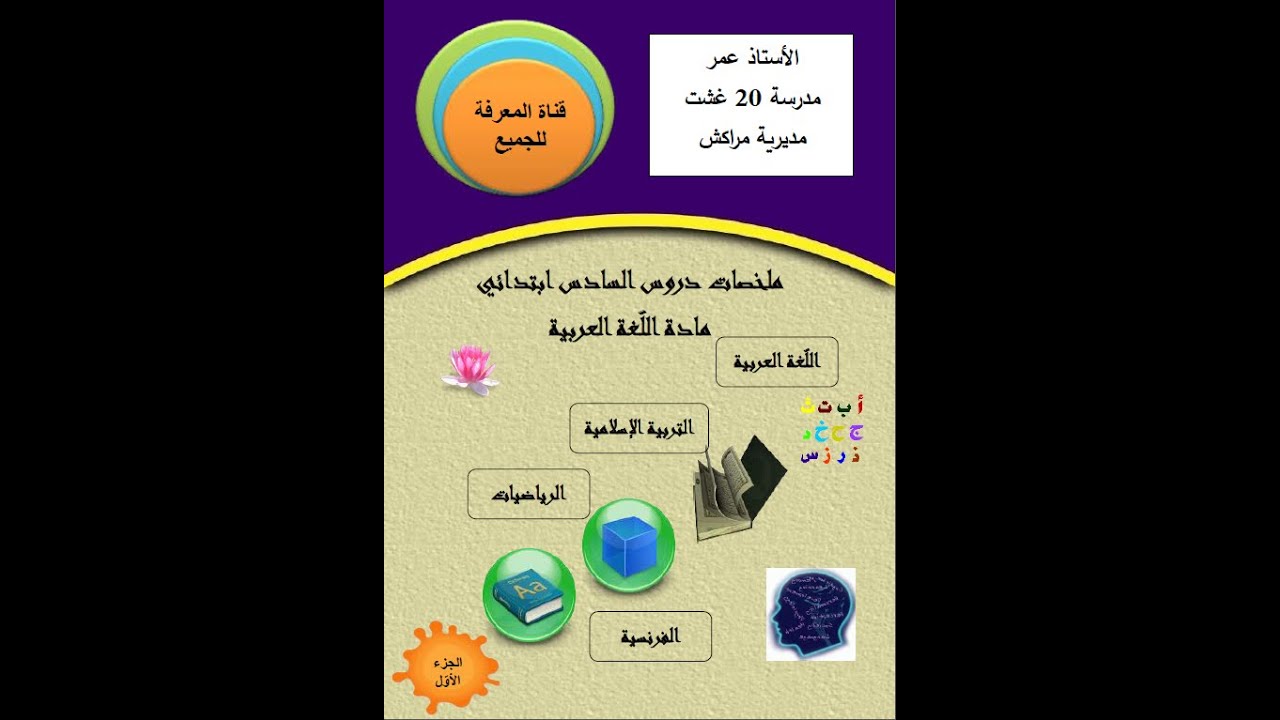 ملخصات دروس السادس ابتدائي اللغة العربية 2021