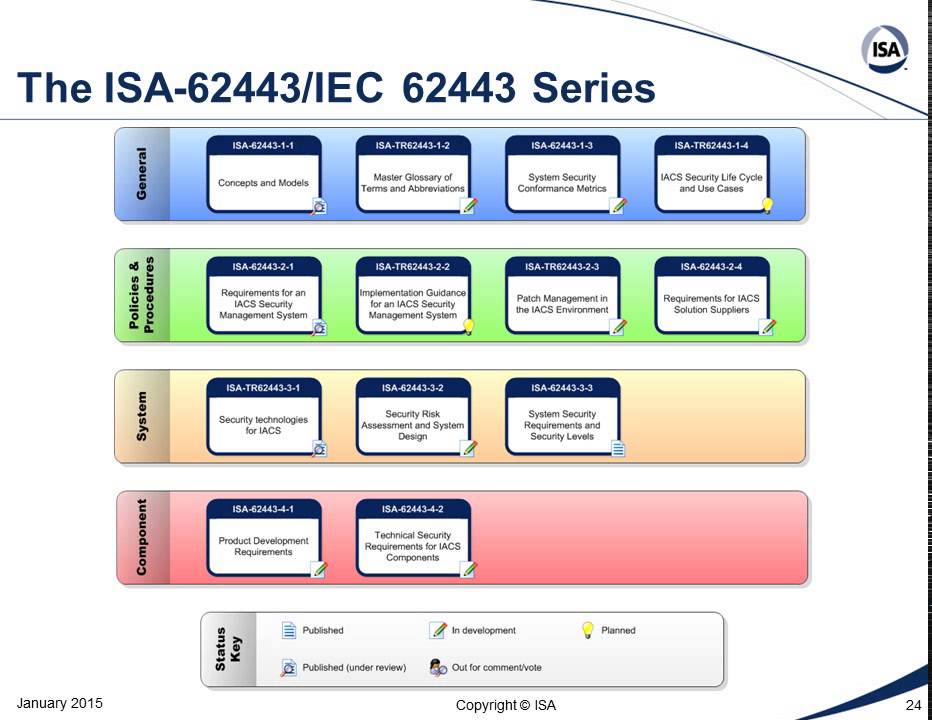 ISA99 - Industrial Automation and Control System Security