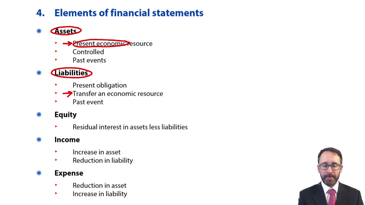 Elements of the financial statements - ACCA Financial Reporting (FR)