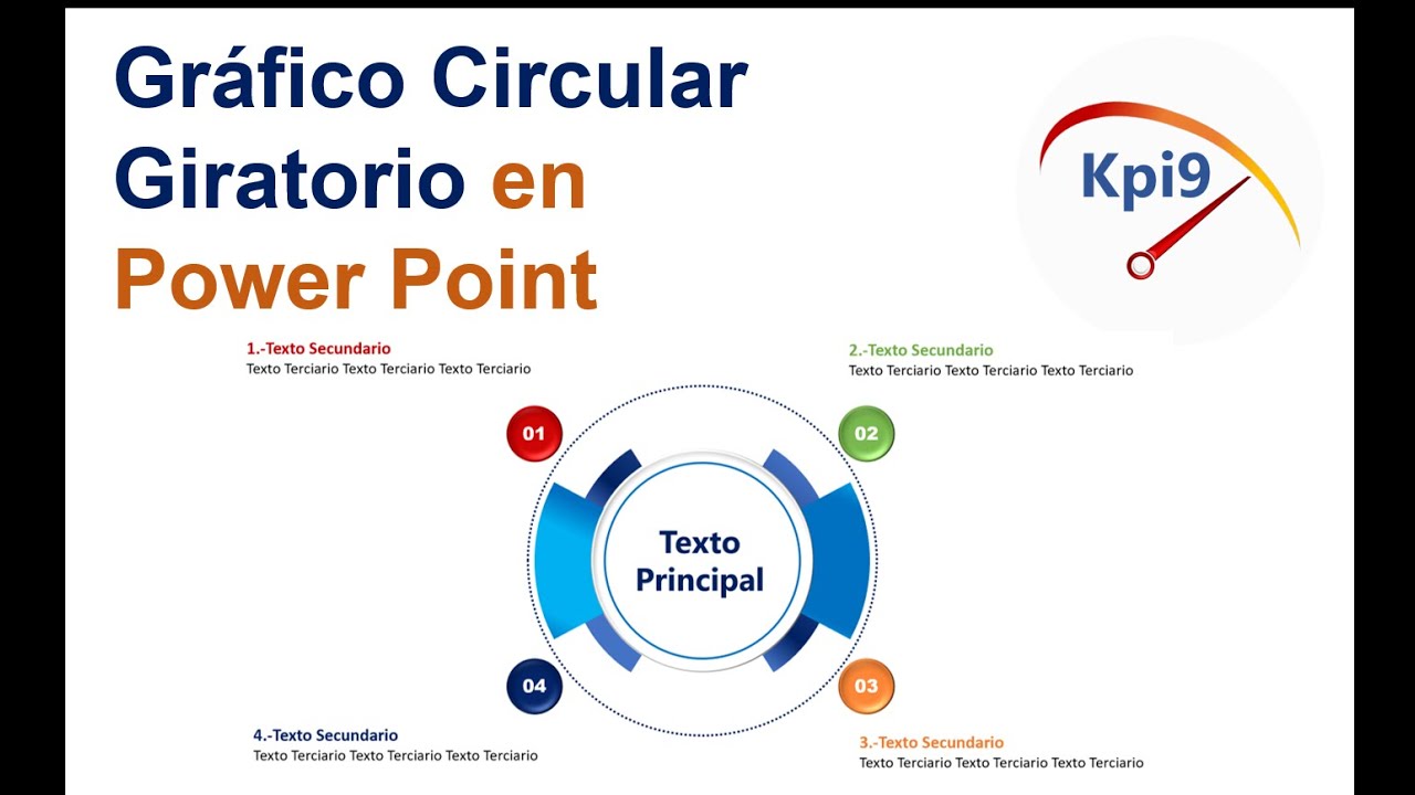 Gráfico Circular Giratorio en Power Point