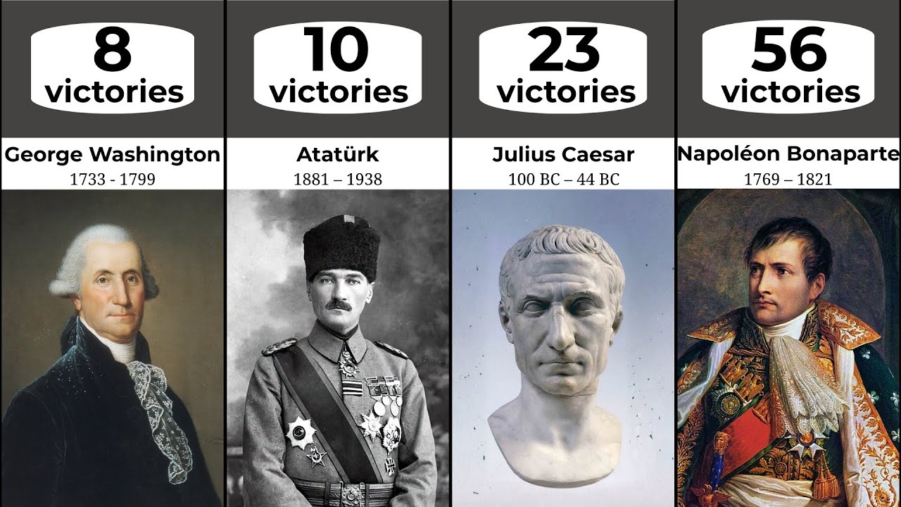 100 Military Commanders Ranked by Recorded Victories