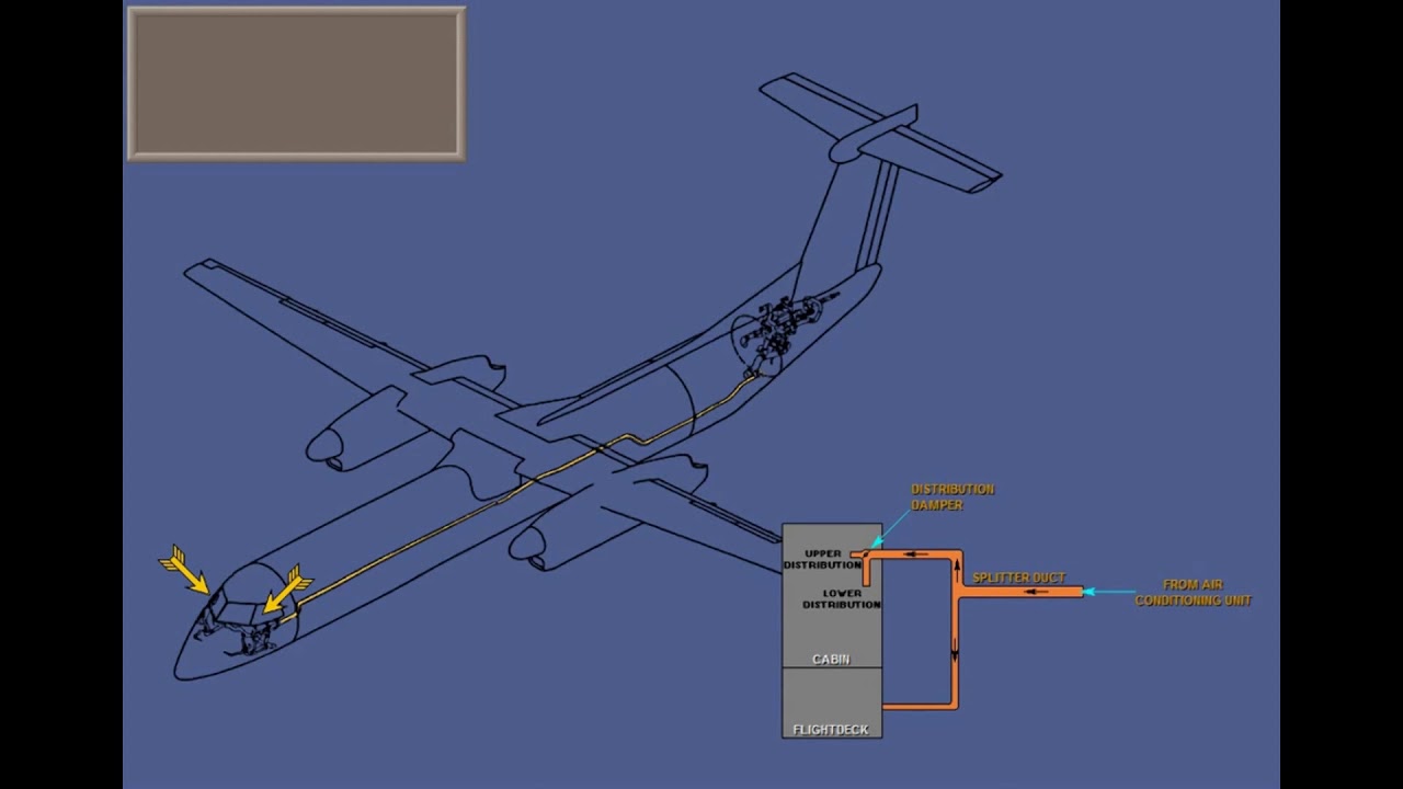 DASH8-400