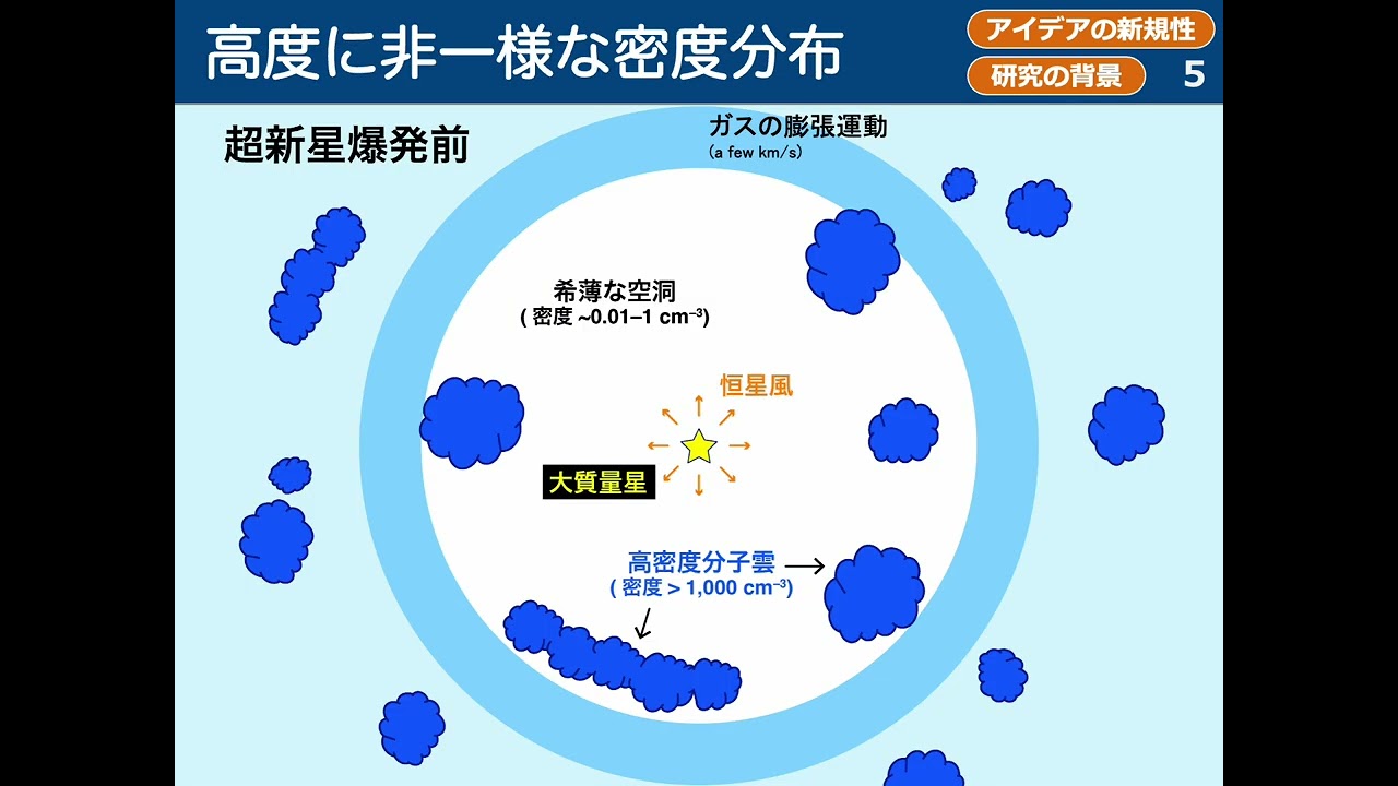 第20回わかしゃち奨励賞　基礎科学研究部門　優秀賞　佐野栄俊氏　「アルマ電波干渉計を用いた衝撃波–星間雲相互作用の探究」
