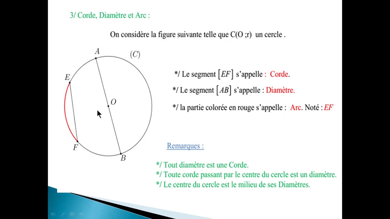cours Cercle et Droite