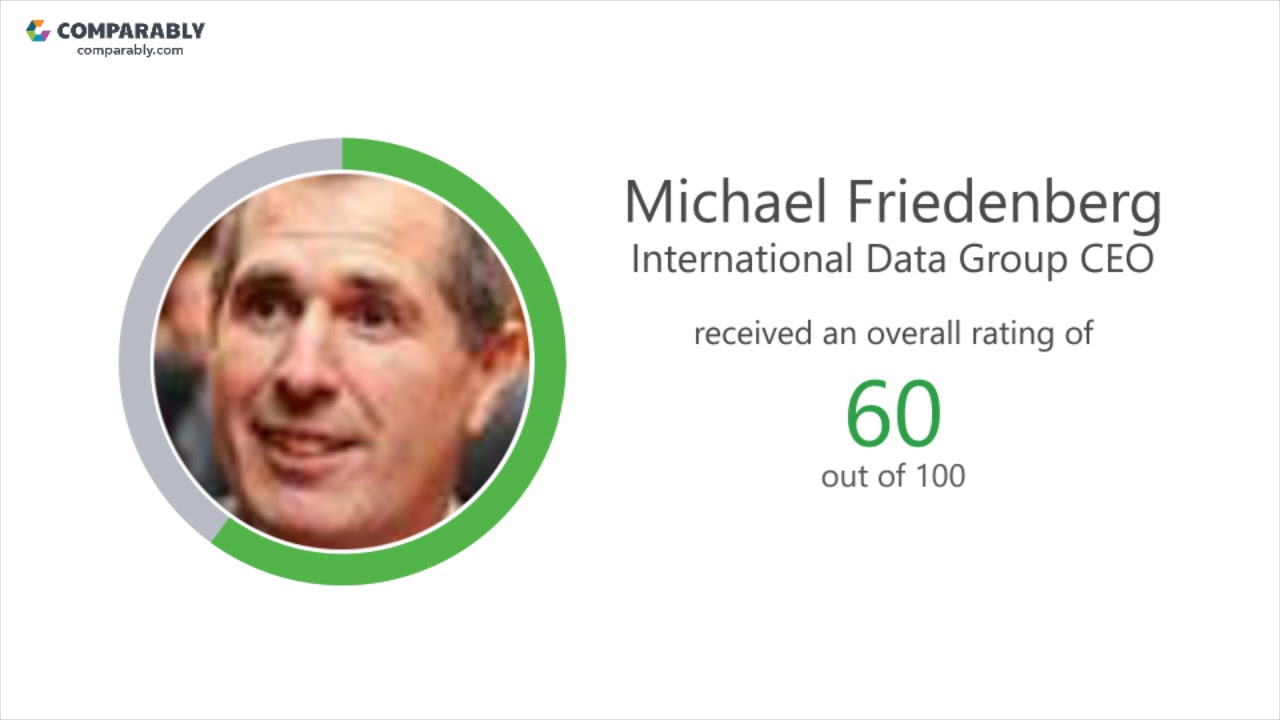 International Data Group Employee Reviews - Q3 2018