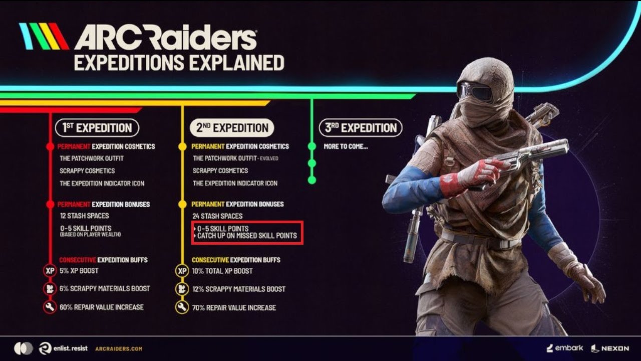 We Finally Got Information About The Second Expedition