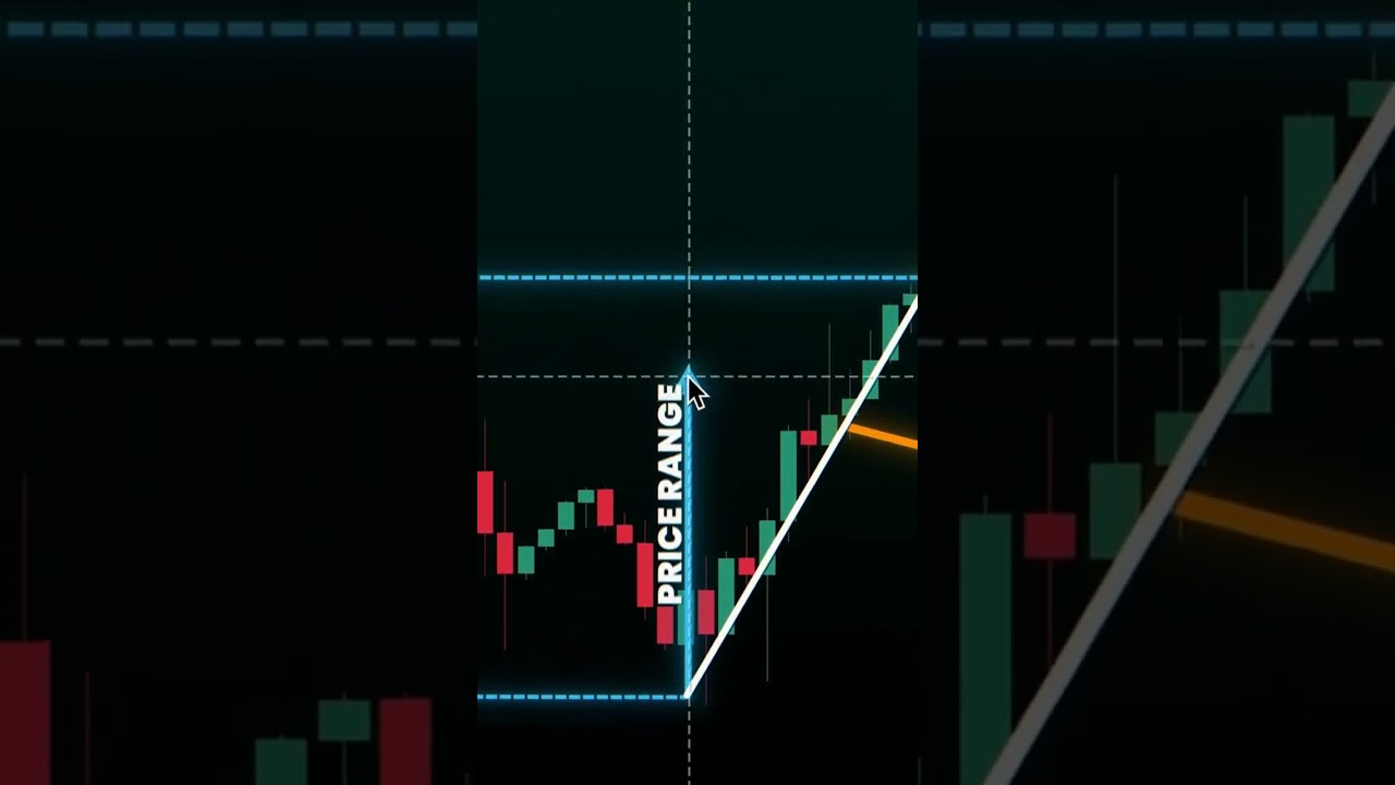Wow! Super Trading Like A Pro: Smart Strategies for Success
