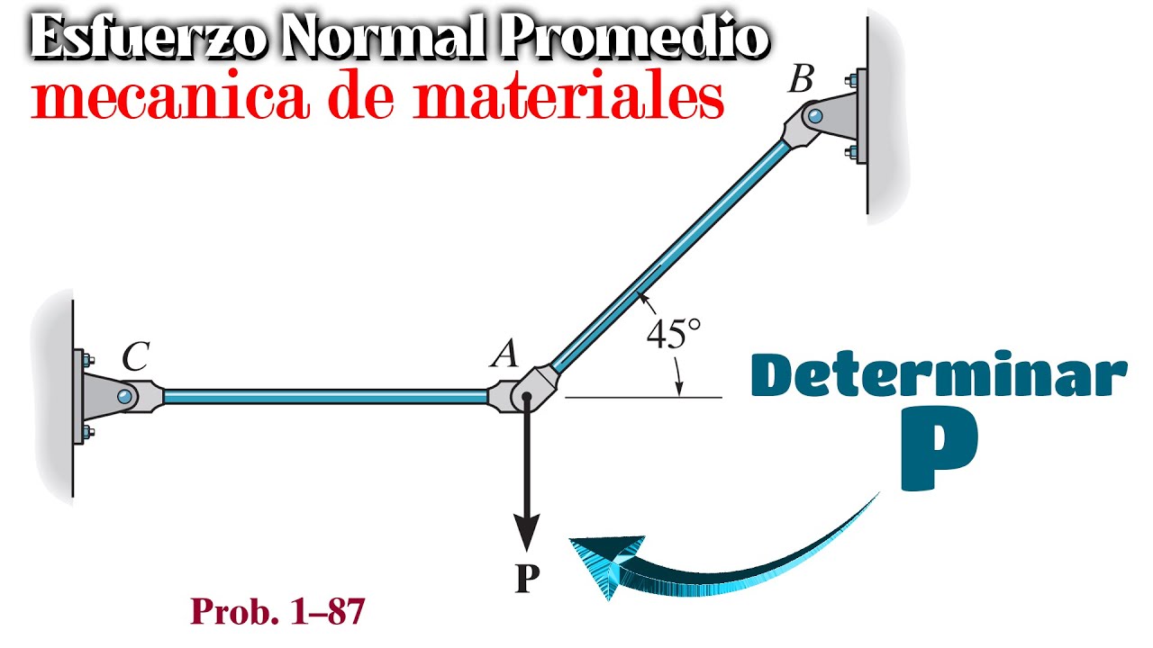 1–87. Las dos varillas de aluminio AB y AC tienen un diámetro de 10 mm y 8 mm, respectivamente.
