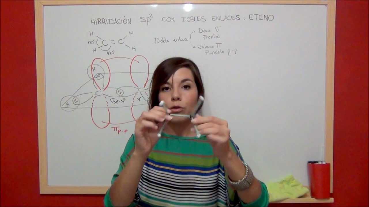 QUIMICA HIBRIDACIÓN sp2 con dobles enlaces   Eteno o etileno