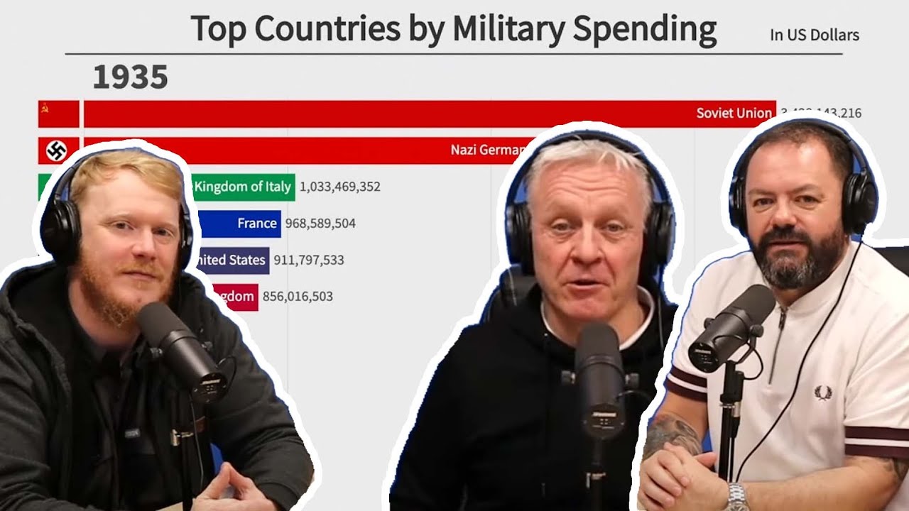 10 стран с наибольшими военными расходами РЕАКЦИЯ | ОФИЦИАЛЬНЫЕ ПАРНИ РЕАКЦИЯ!!