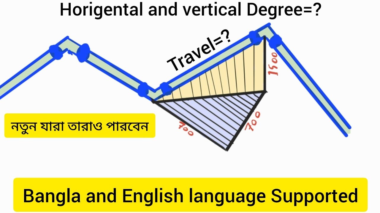 ডাবল রোলিং একেবারেই সহজে বুঝুন, কিভাবে ক্যালকুলেট করবেন একদম সহজেই। 