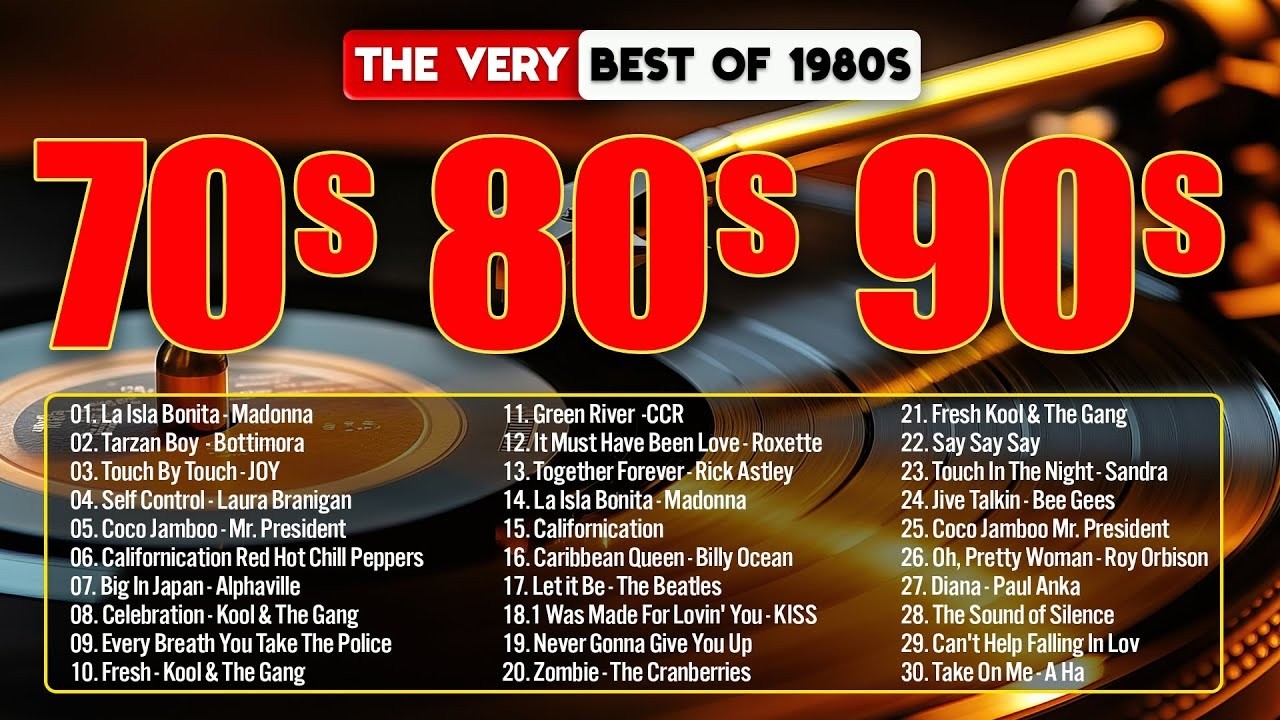 Golden 80s Hits 🎶 Your Perfect Retro Playlist 🎶 Back To The 80s