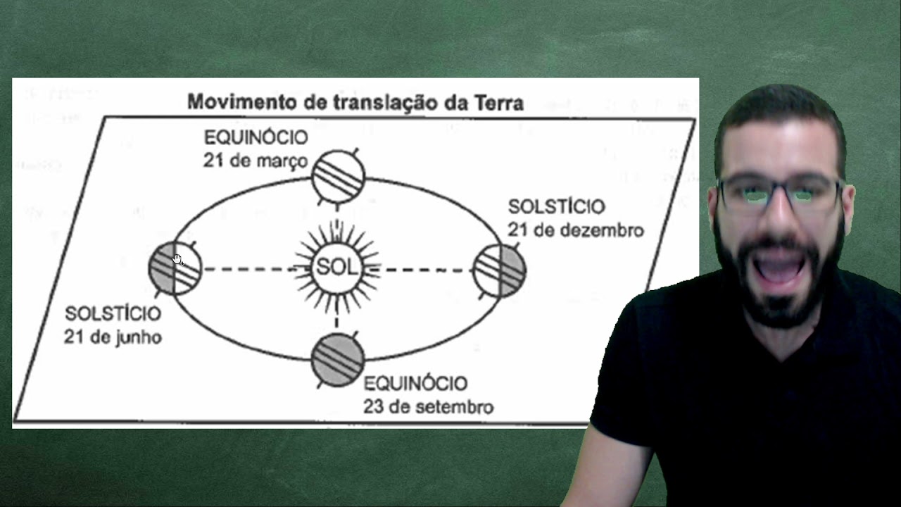 COMENTANDO QUESTÃO DO ENEM SOBRE MOVIMENTOS DA TERRA - PROF. LEANDRO LEVÍ