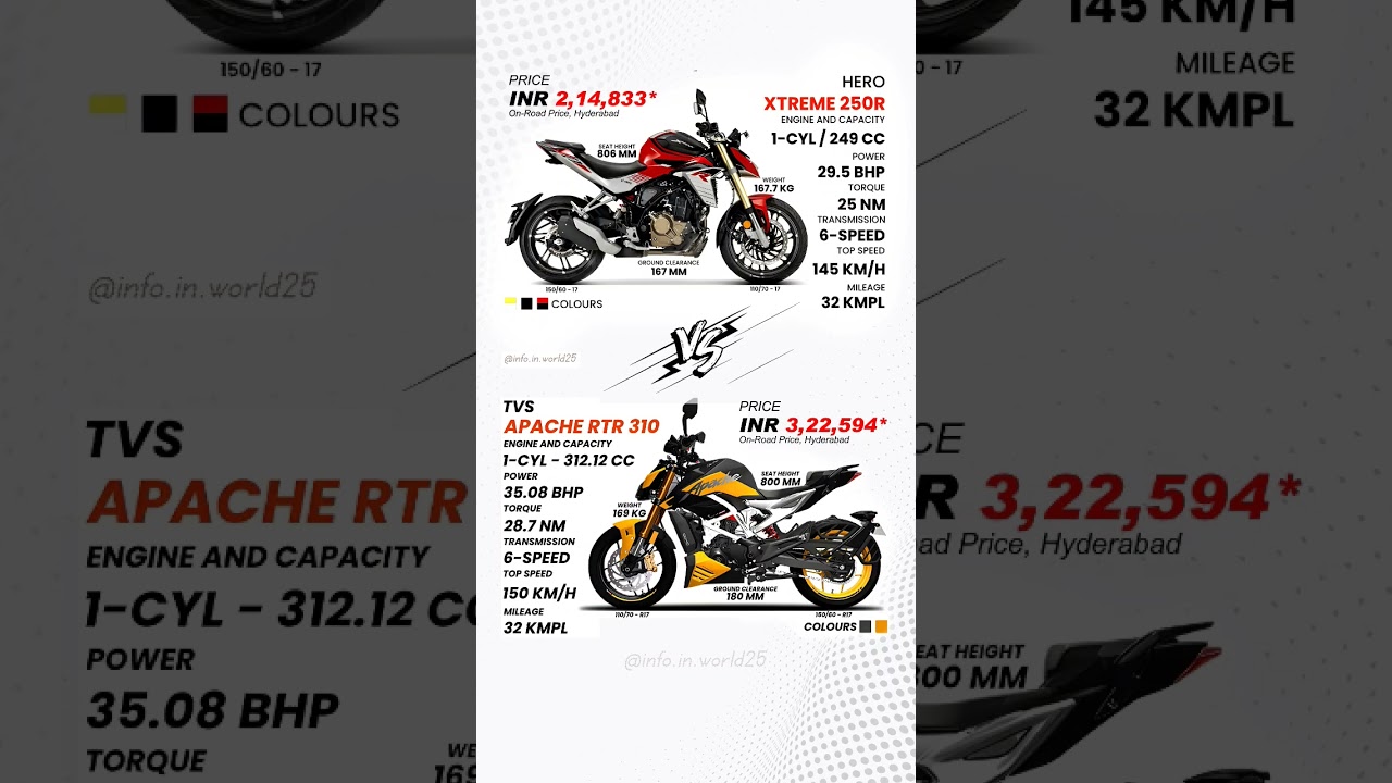 Xtreme 250R I Apache RTR 310