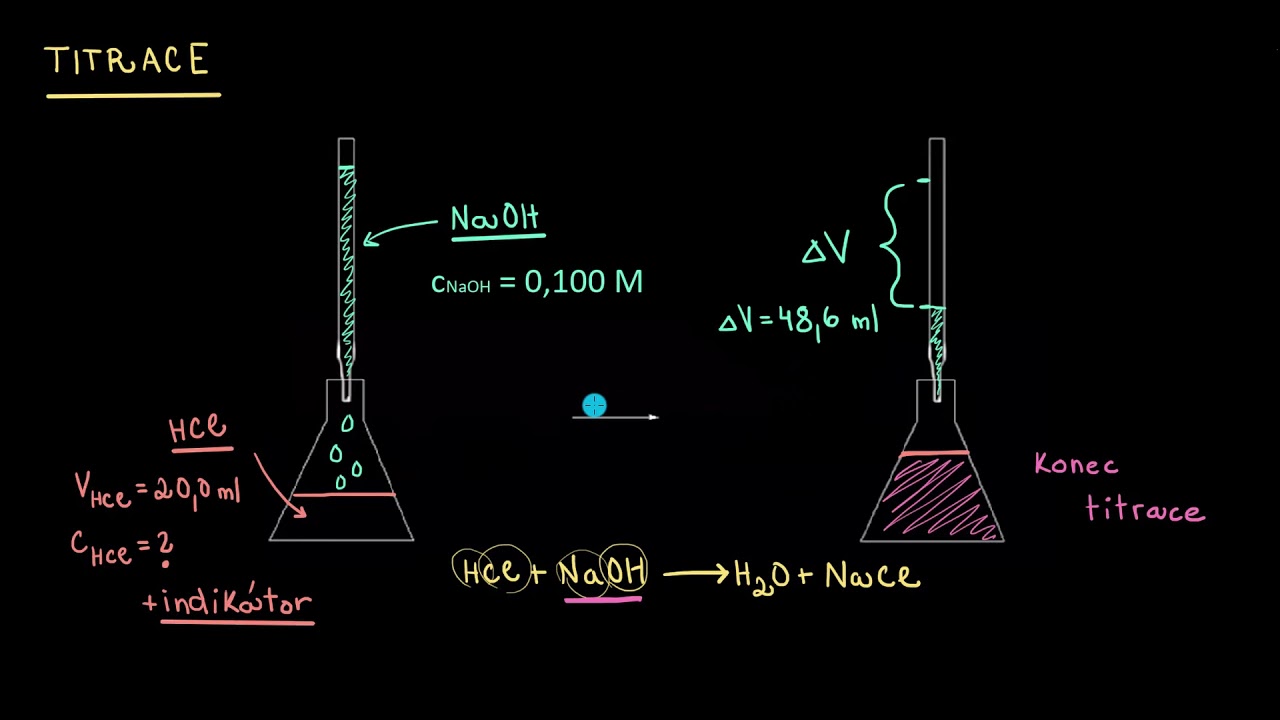 Titrace – úvod | Chemie | Khan Academy