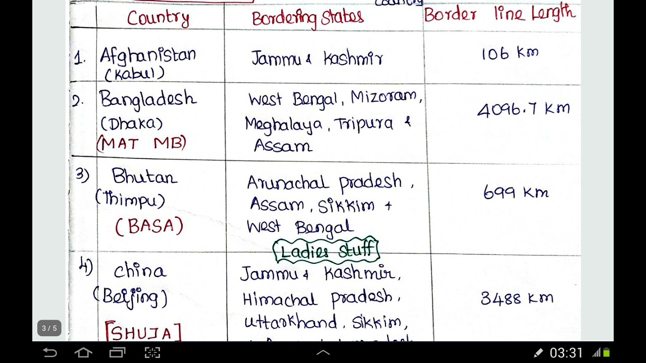 Neighbouring countries Shares border with Indian States - Shortcut with Map