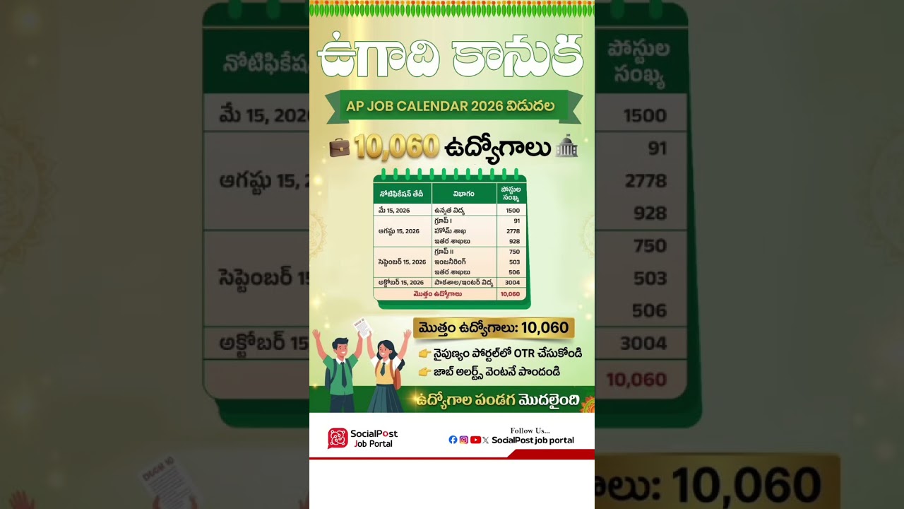 AP Job Calendar 2026 Released 🔥 | 10,060 Jobs Full Details | APPSC Latest Update #apjobcalendar2026