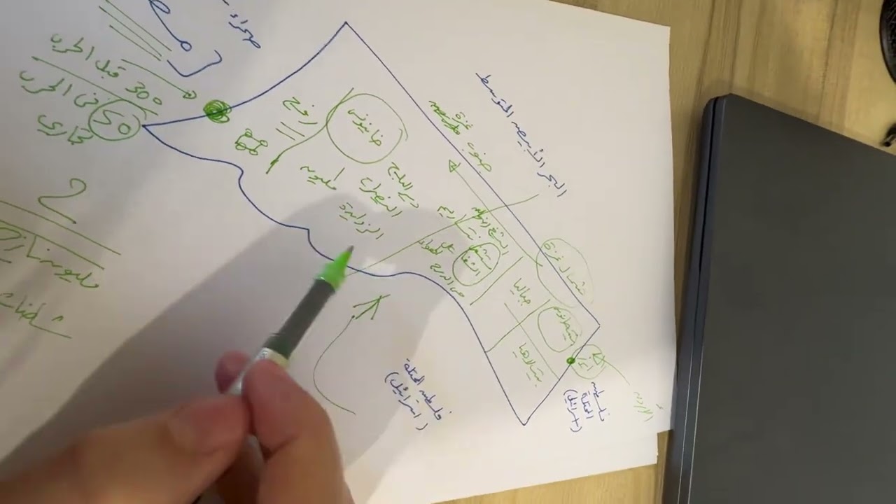 كيف تدخل المساعدات الى قطاع غزة| فيديو شرح مبسط تقريبي لغزة