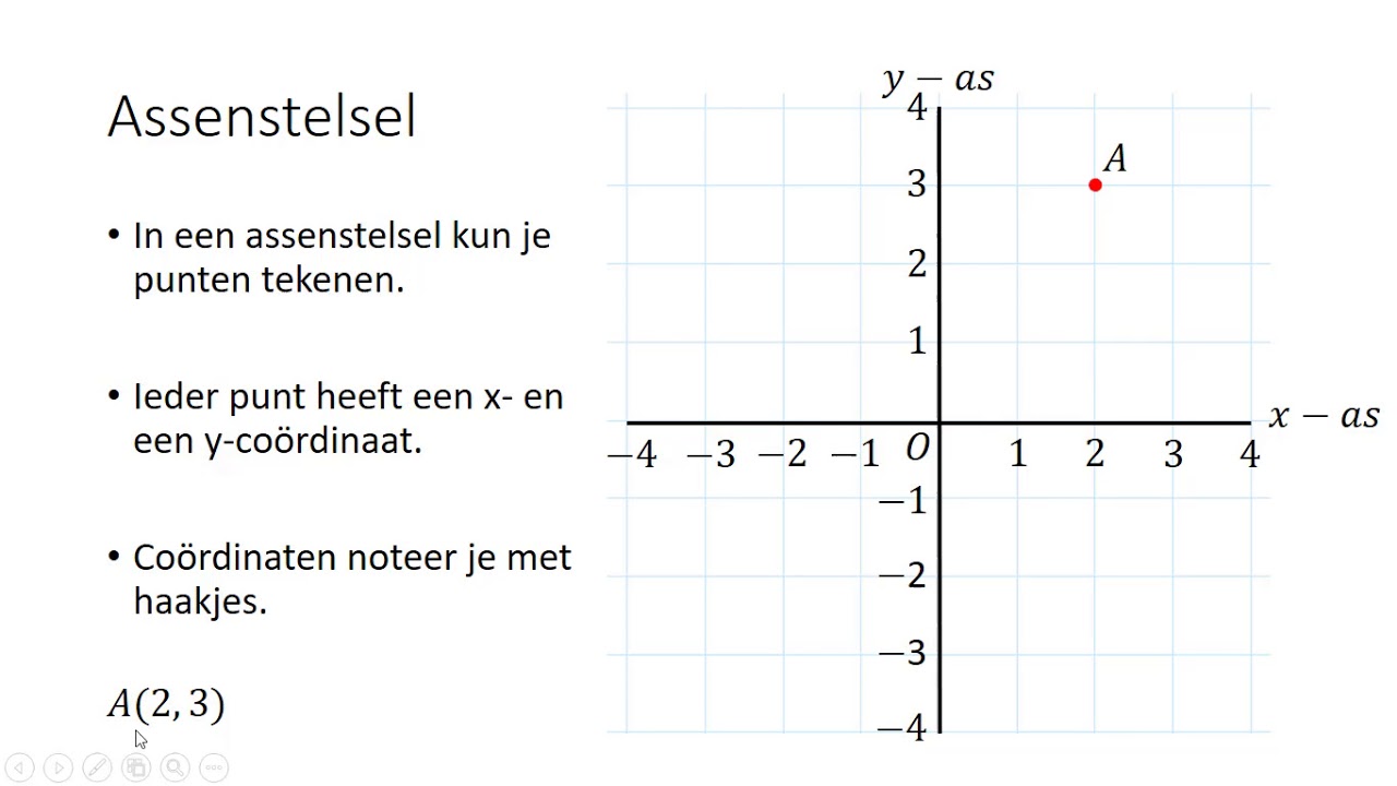 Assenstelsel (1 HAVO/VWO & 1 VWO)