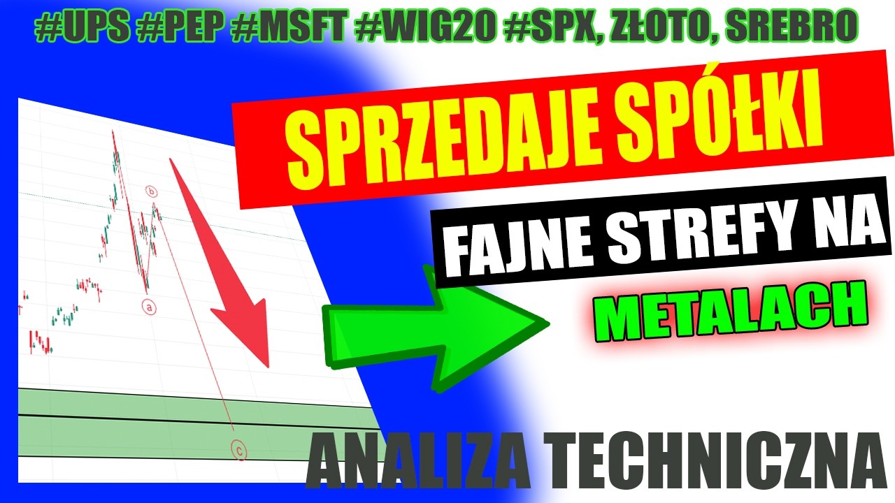 REALIZACJA ZYSKÓW | STREFY NA WIG20, ZŁOTO, SREBRO i inne - analiza giełdy