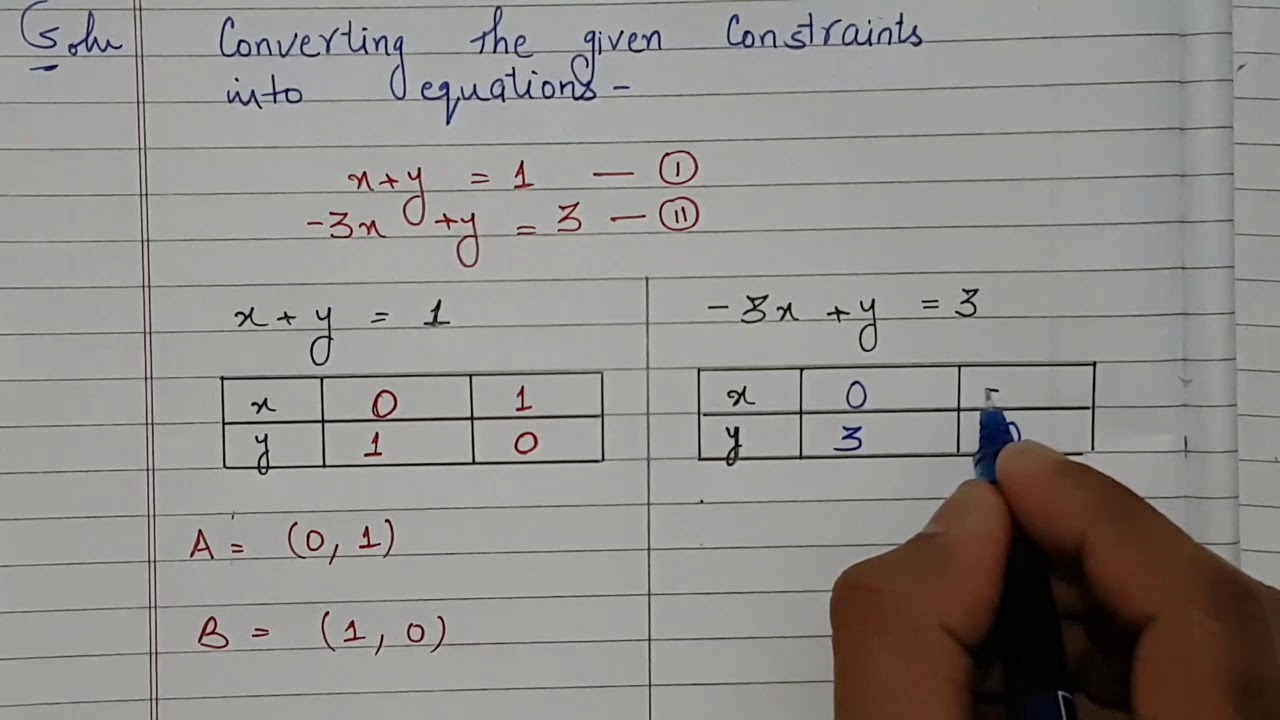 LINEAR PROGRAMMING PROBLEMS  (GRAPHICAL METHOD) - MATHEMATICS B.COM CLASS 7