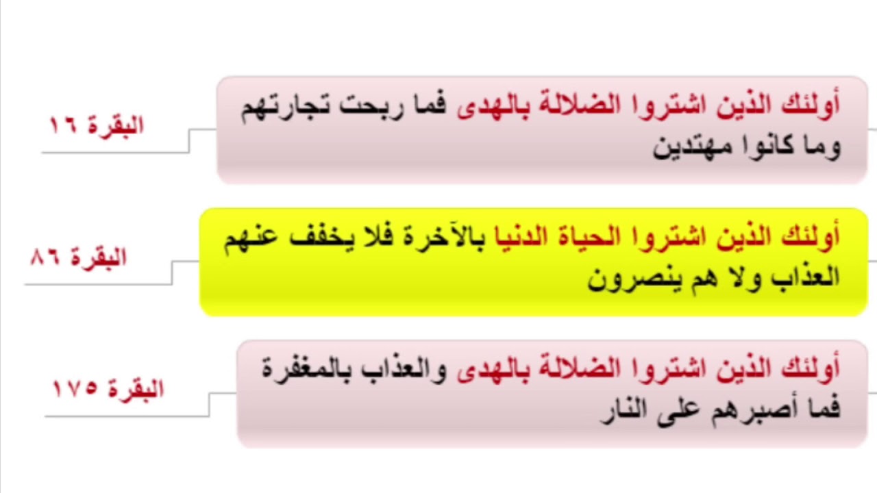 دورة متشابهات القرآن/ضبط تشابه(أولئك الذين اشترواالضلالة بالهدي /الحياة الدنيا بالآخرة)سورة البقرة