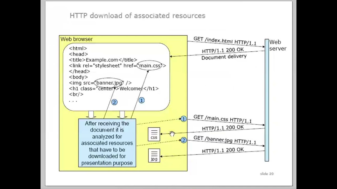 web application aspects