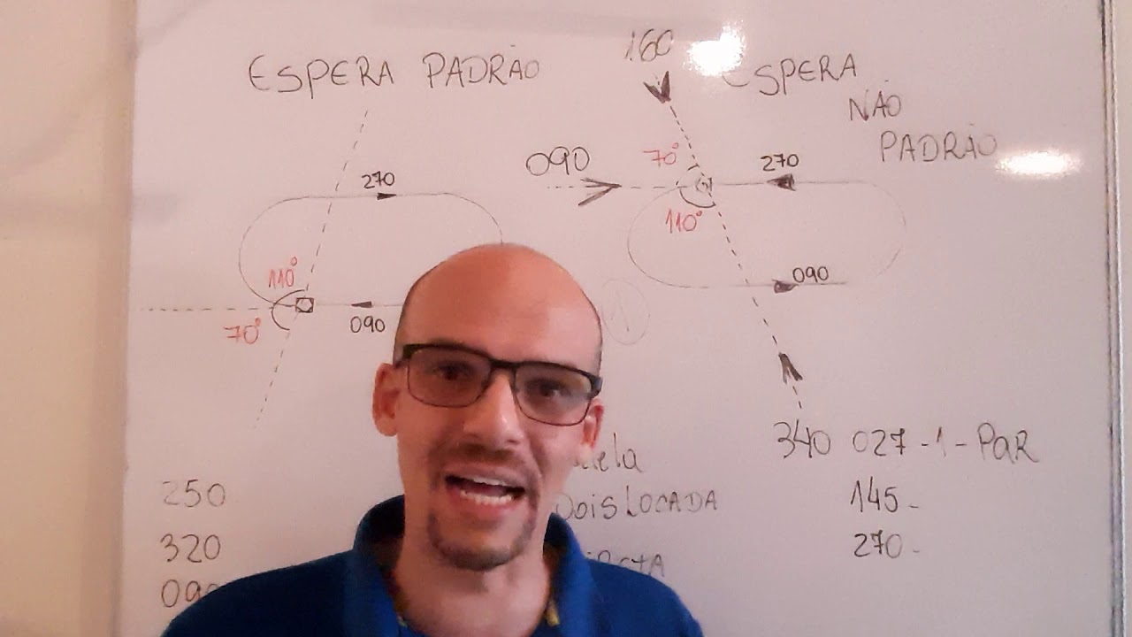 Setorização de uma espera de forma simples