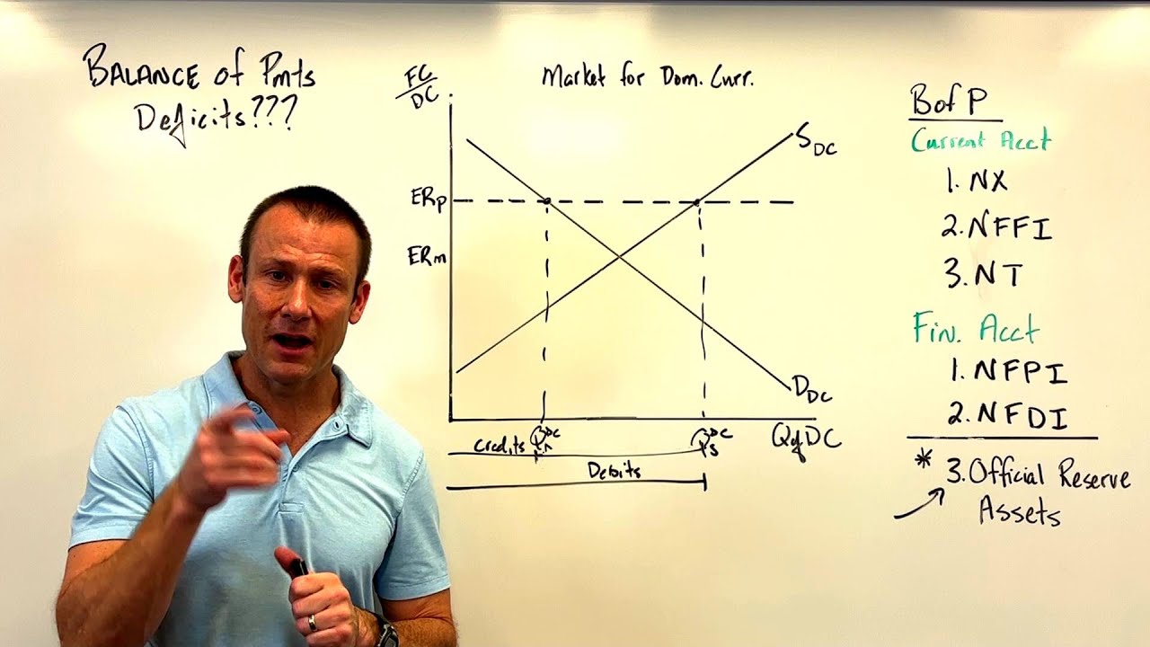What is a Balance of Payments Deficit? Part 1