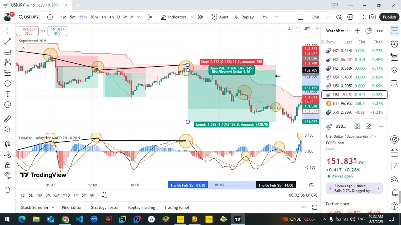 استراتيجية زيرو انعكاس باستخدام مؤشر الماكد شيخ المؤشرات - نسبة نجاح تتخطى 90% - MACD & Super Trend