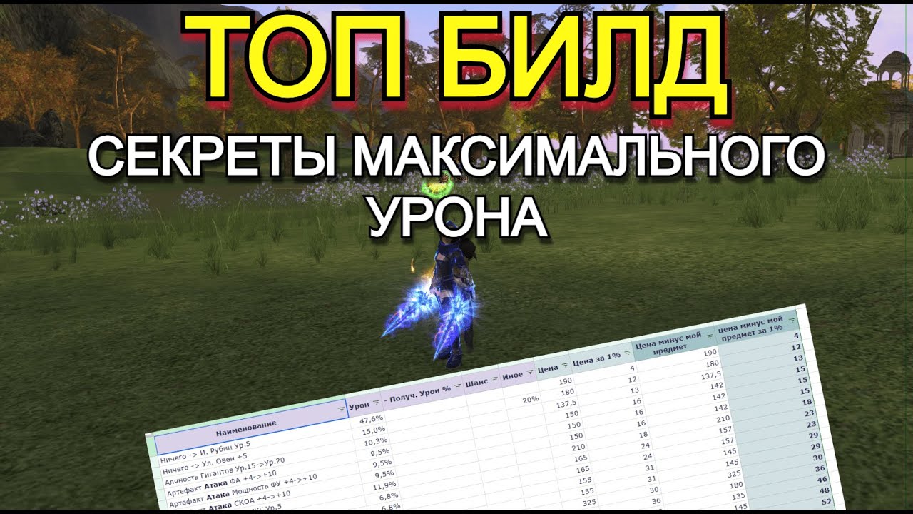 Главный секрет урона - что покупать в первую очередь в Lineage 2 Wolf Waker Main Руофф