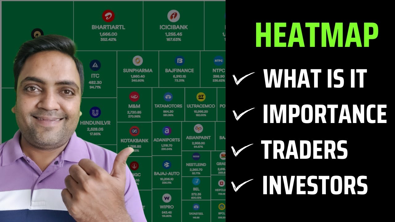 Heatmap trading strategy for traders | Heatmap investing strategy for investors