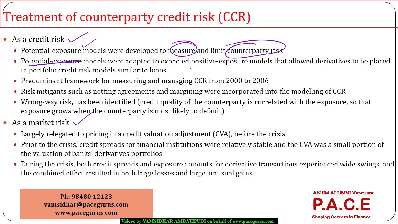 The evolution of stress testing counterparty exposures
