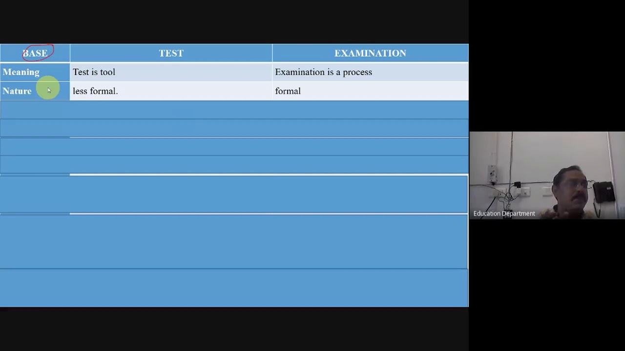 Difference Between a Test and an Examination