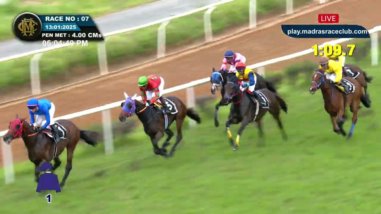 RACE NO : 143 - MOMENTOUS WINS - The Mysore Race Club Ltd Trophy