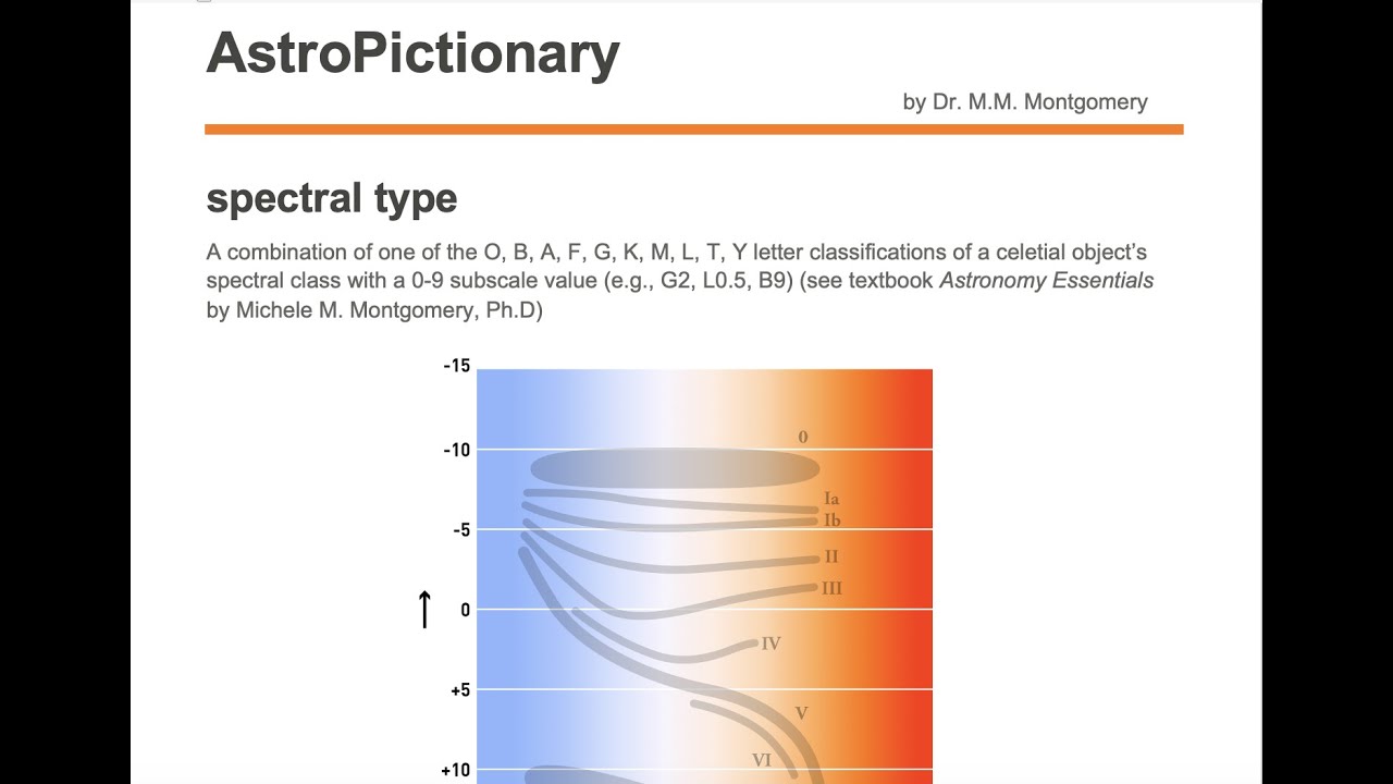 spectral type