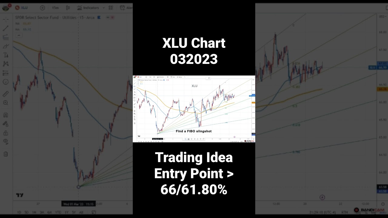 XLU Stock Chart 032023